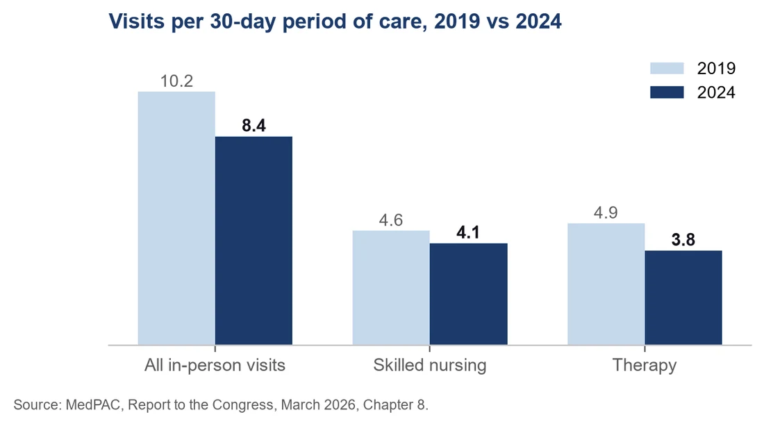 Chart from the playbook
